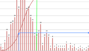 Data and Statistics Primer
